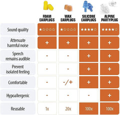 Alpine PartyPlug Earplugs (High Fidelity)